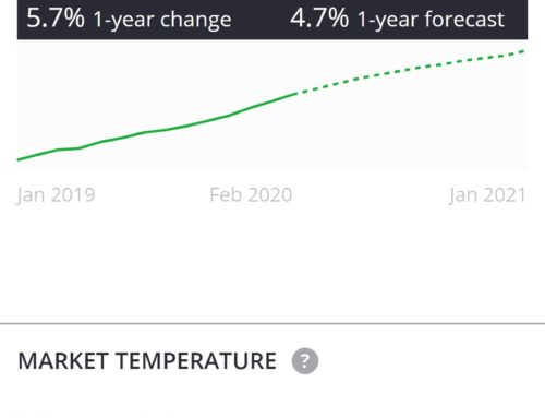 Market Trend-March-1-2020