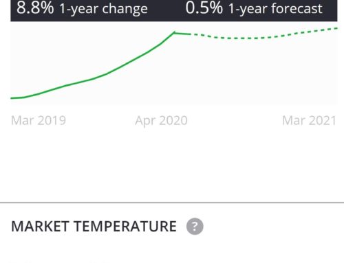 Market Trend-May-1-2020